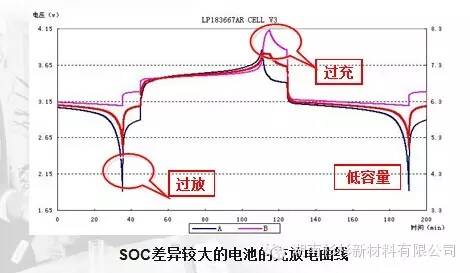 锂离子电池自放电知识点(图5)