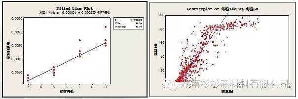 锂离子电池自放电知识点(图6)