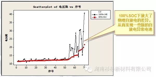 锂离子电池自放电知识点(图10)