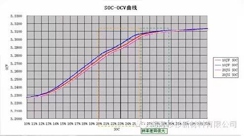 锂离子电池自放电知识点(图13)