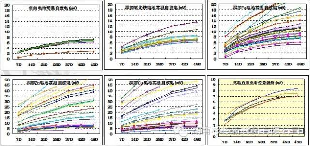 锂离子电池自放电知识点(图23)