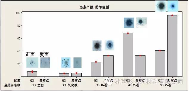 锂离子电池自放电知识点(图24)
