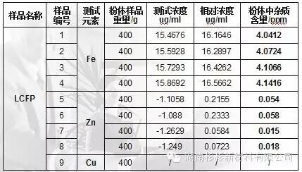 锂离子电池自放电知识点(图27)