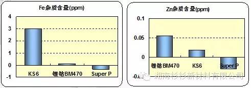 锂离子电池自放电知识点(图28)