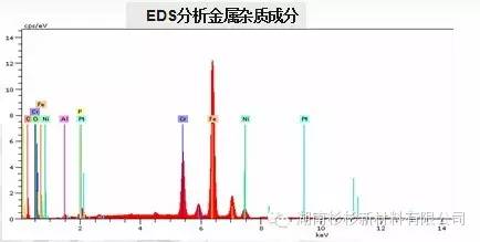 锂离子电池自放电知识点(图30)
