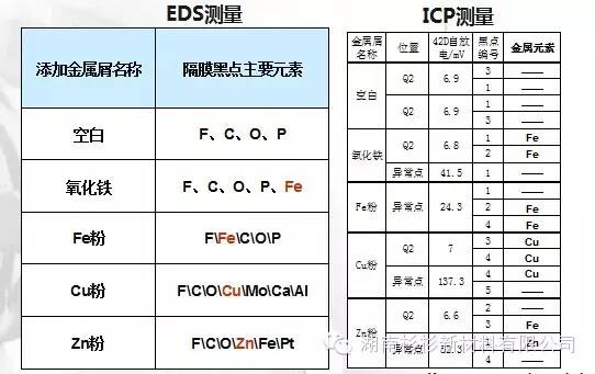 锂离子电池自放电知识点(图25)