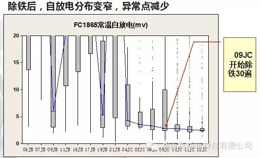 锂离子电池自放电知识点(图33)
