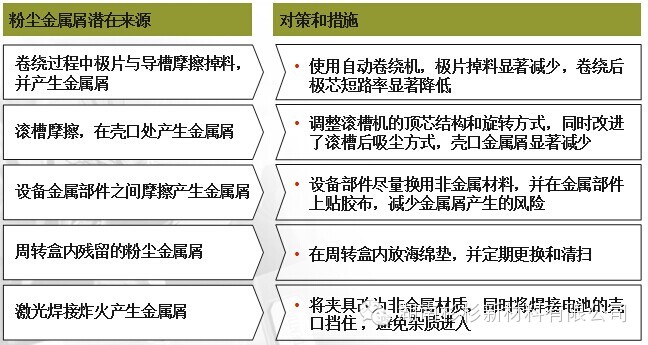 锂离子电池自放电知识点(图35)