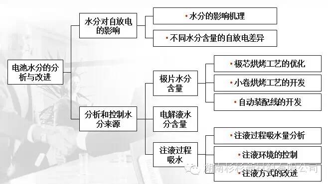锂离子电池自放电知识点(图41)