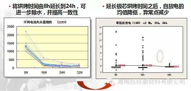 锂离子电池自放电知识点(图45)