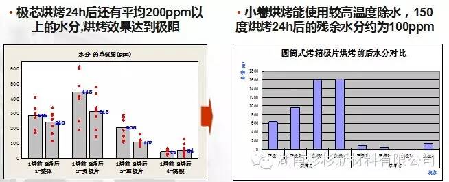 锂离子电池自放电知识点(图46)