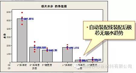 锂离子电池自放电知识点(图48)