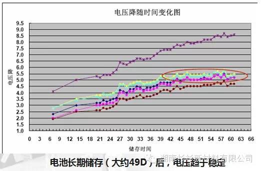 锂离子电池自放电知识点(图53)