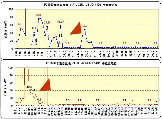 锂离子电池自放电知识点(图56)