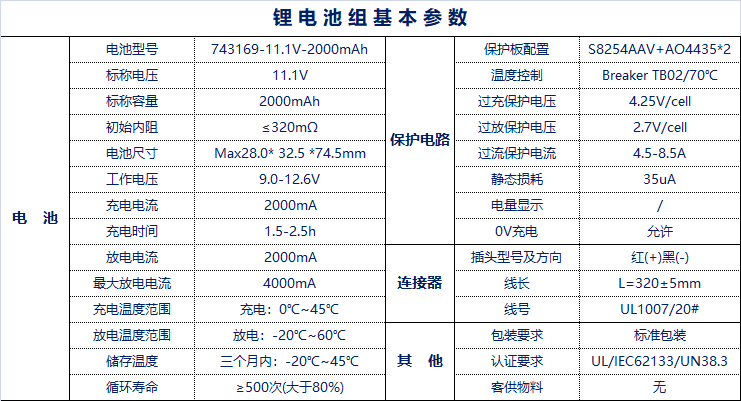 医疗设备电池(图6)