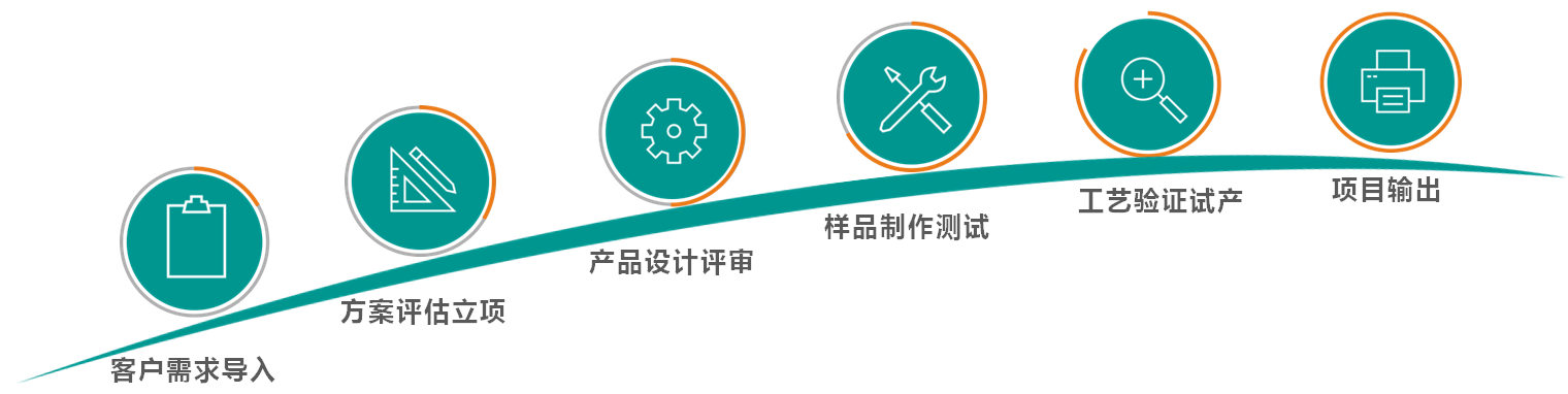 研发&制造(图2)